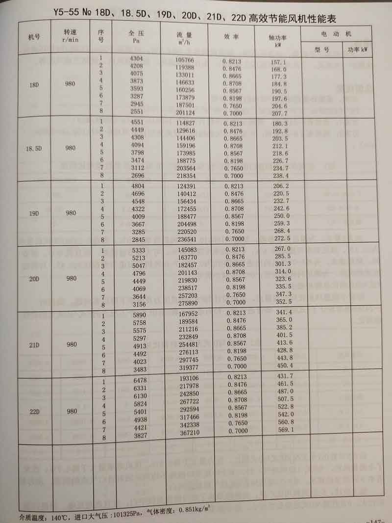 5-55系列锅炉鼓引离心风机参数